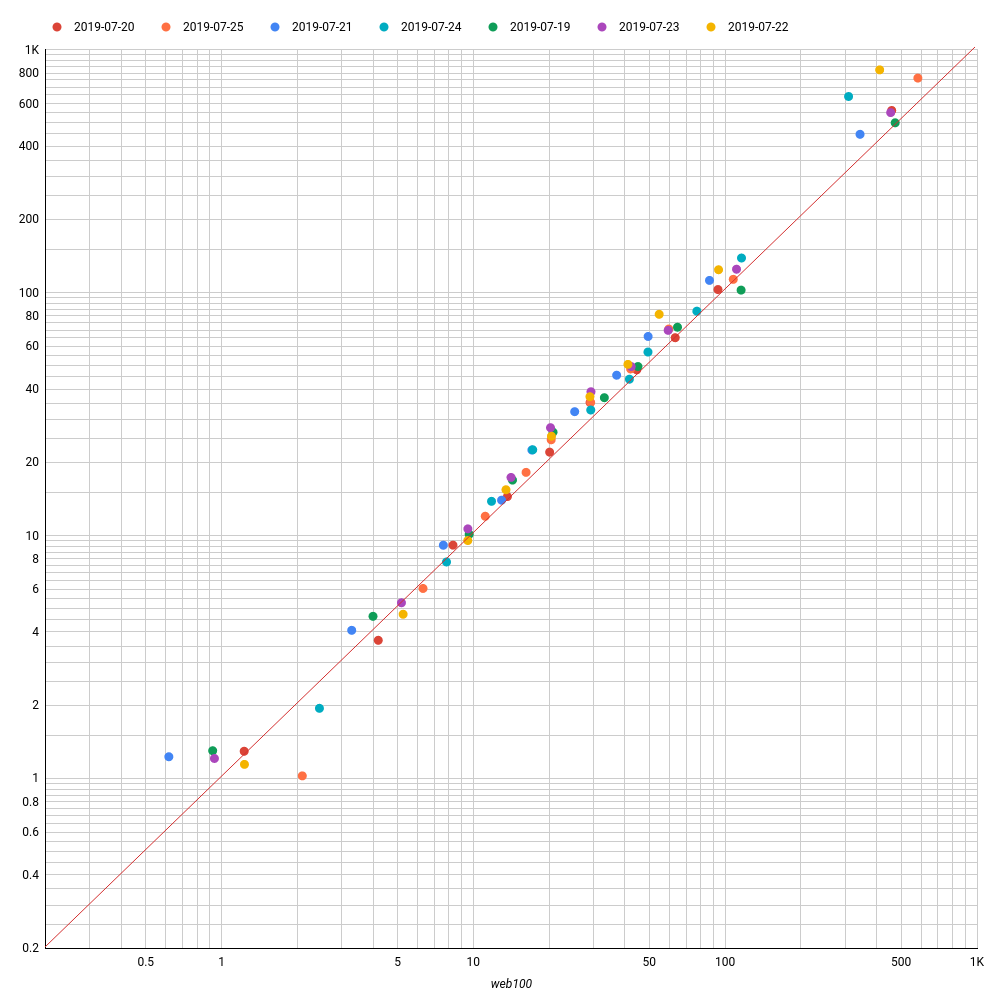 ams03-decile-after