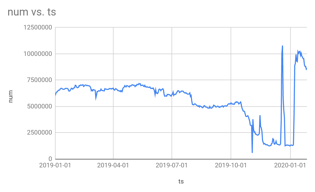 tests_change