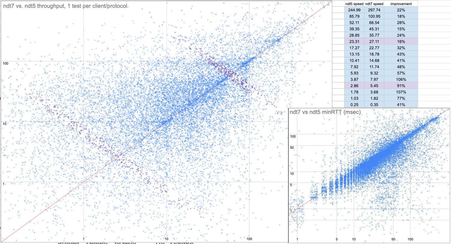 ndt5-vs-ndt7-all