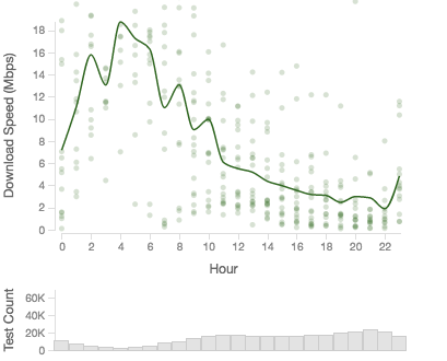 Verizon across GTT, January 2014 - June 2015, Download Throughput