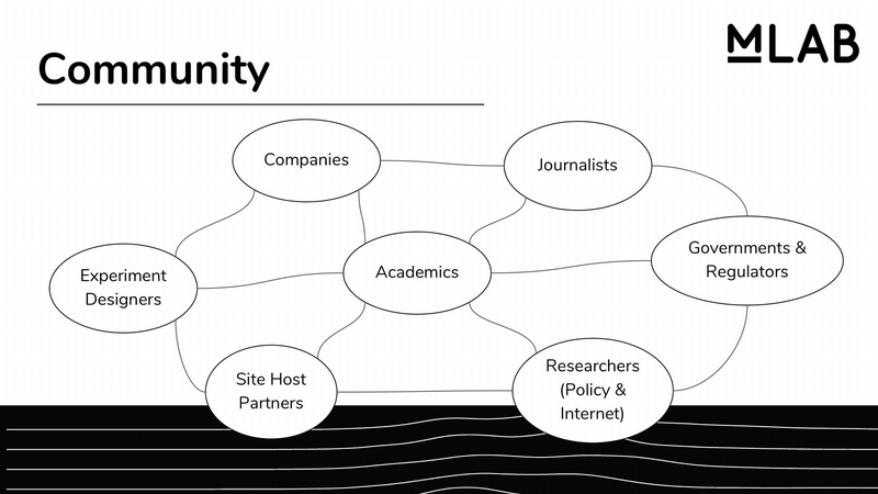 M-Lab Community